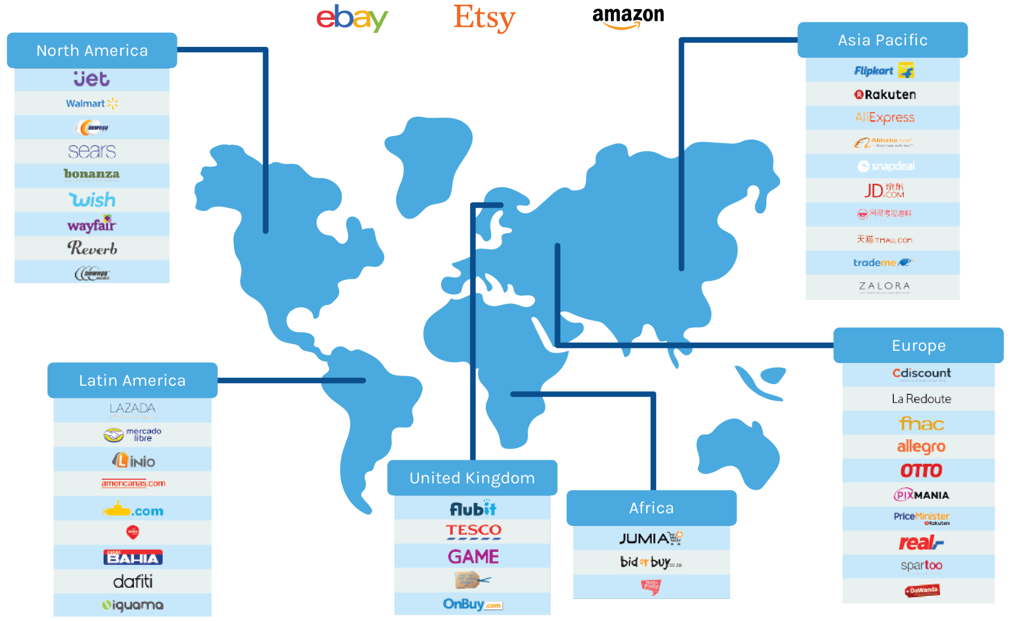 2019 Logistics Trends - Marketplaces